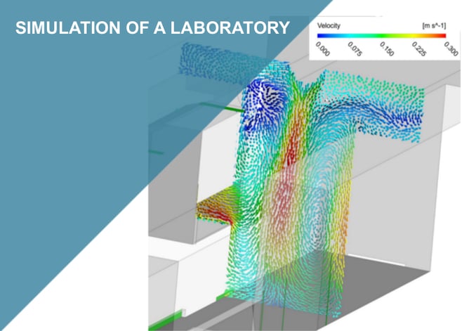 Simulation of a laboratory