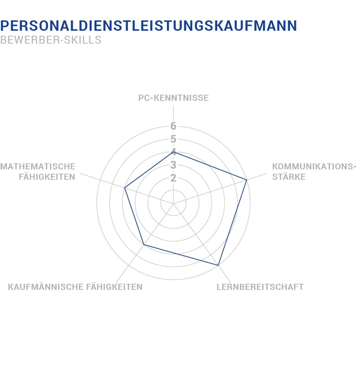 Aufgaben Personaldienstleistungskaufmann